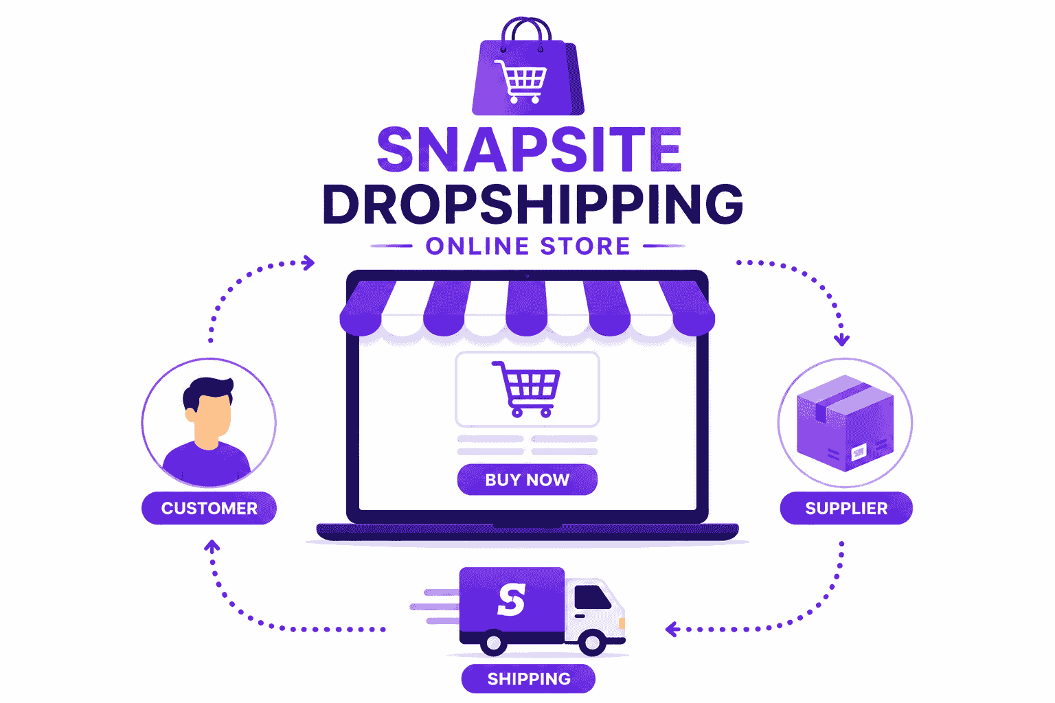Dropshipping Business
