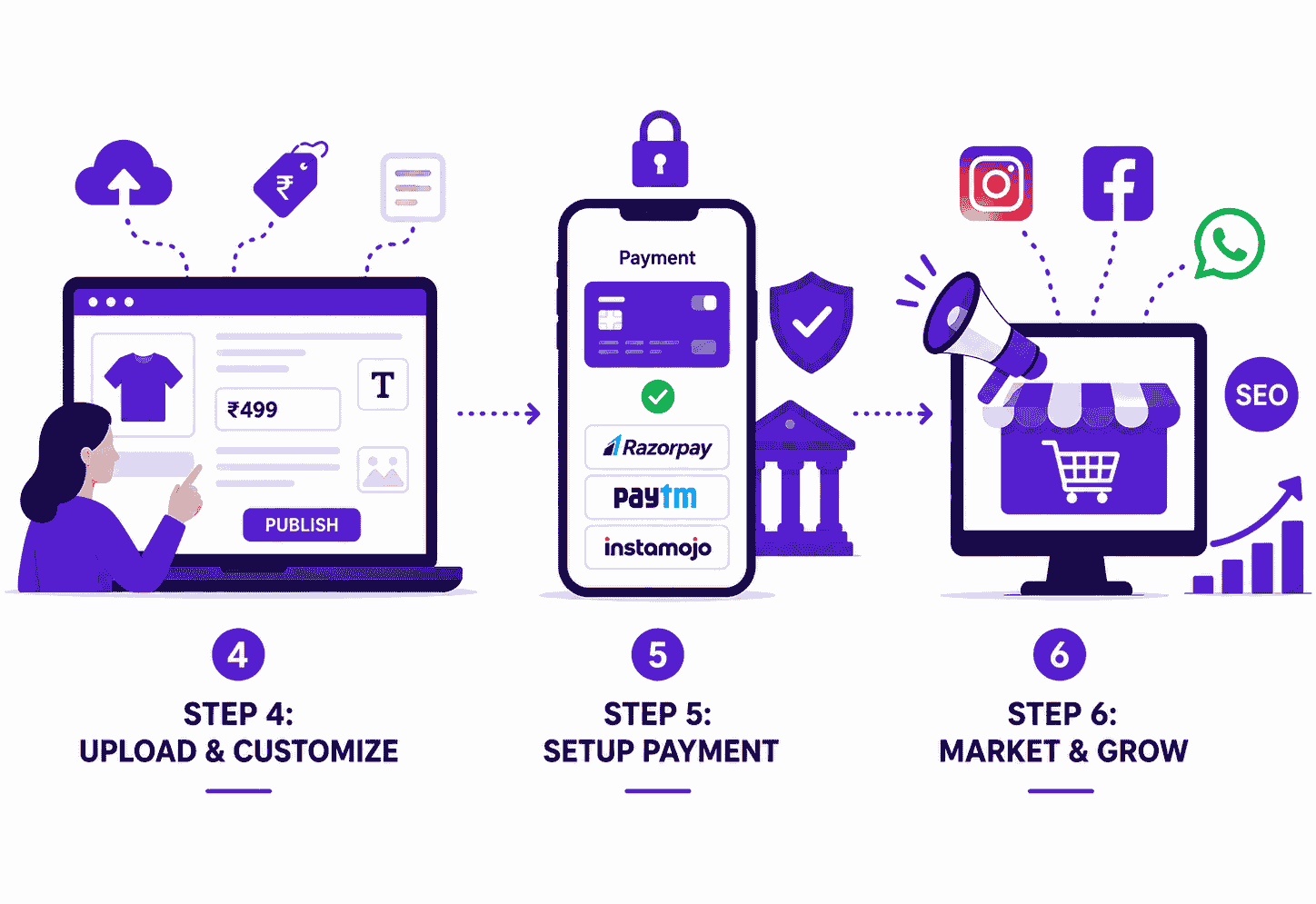 Dropshipping Products
